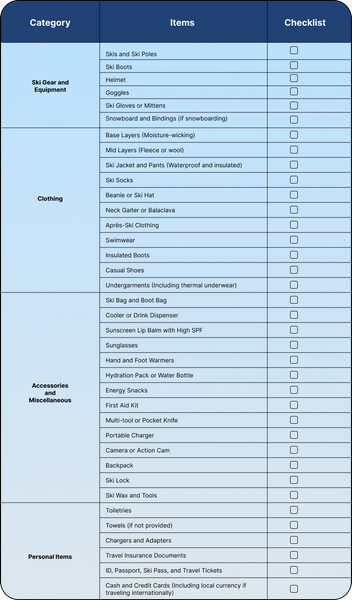 Checklist of packing essentials for skiing