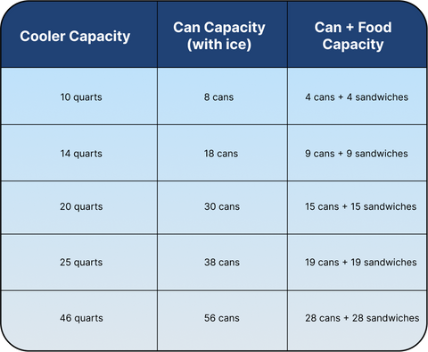 Graph of cans per cooler size